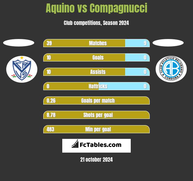 Aquino vs Compagnucci h2h player stats