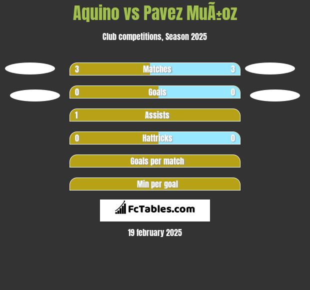 Aquino vs Pavez MuÃ±oz h2h player stats