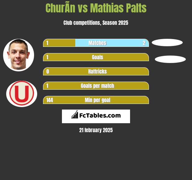 ChurÃ­n vs Mathias Palts h2h player stats