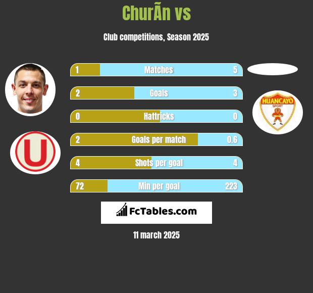 ChurÃ­n vs  h2h player stats