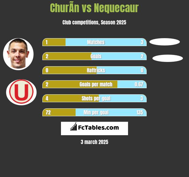 ChurÃ­n vs Nequecaur h2h player stats