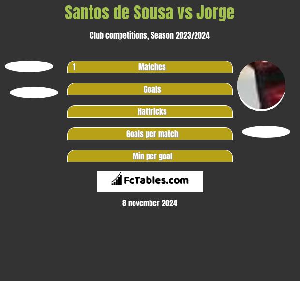 Santos de Sousa vs Jorge h2h player stats