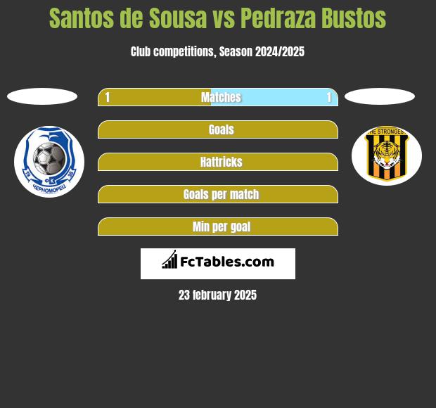 Santos de Sousa vs Pedraza Bustos h2h player stats