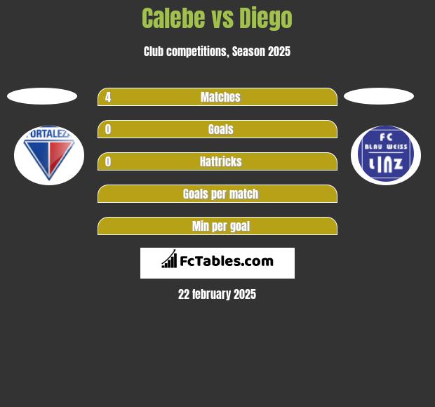 Calebe vs Diego h2h player stats