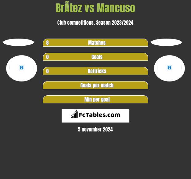 BrÃ­tez vs Mancuso h2h player stats