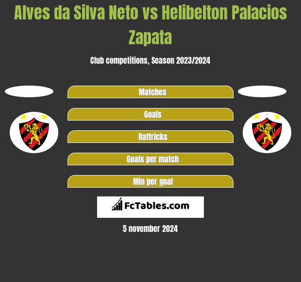 Alves da Silva Neto vs Helibelton Palacios Zapata h2h player stats