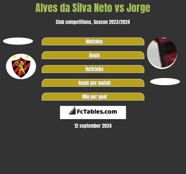 Alves da Silva Neto vs Jorge h2h player stats