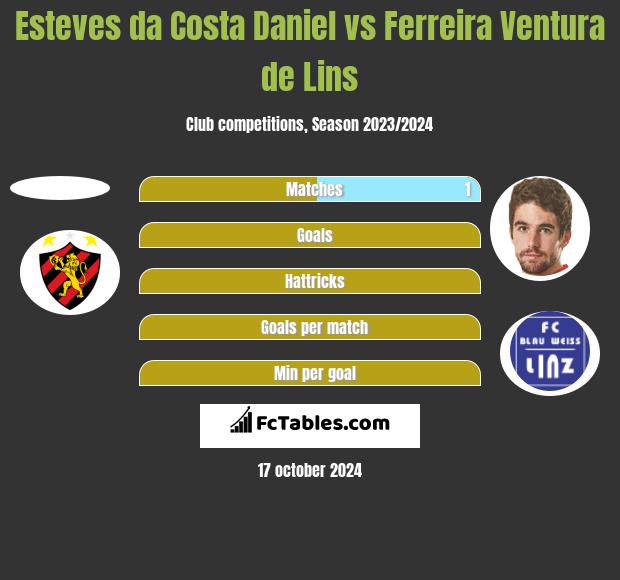 Esteves da Costa Daniel vs Ferreira Ventura de Lins h2h player stats