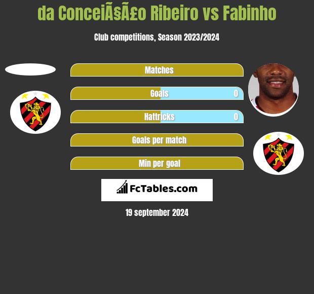 da ConceiÃ§Ã£o Ribeiro vs Fabinho h2h player stats