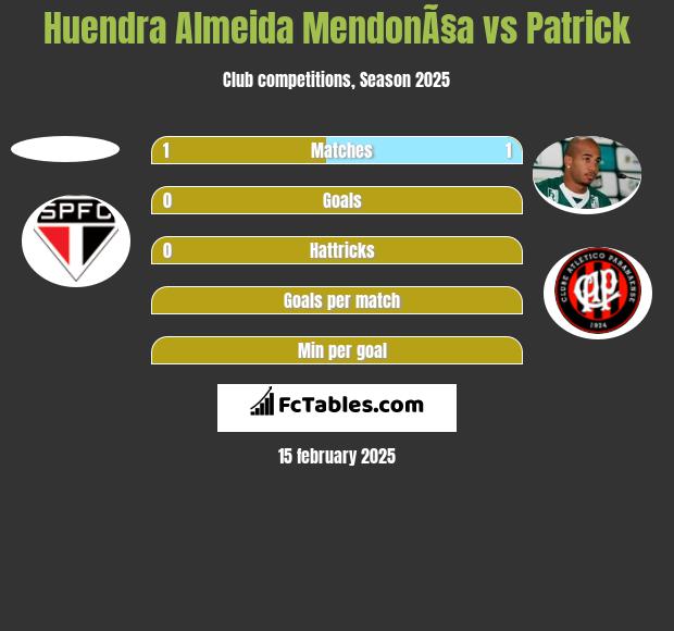 Huendra Almeida MendonÃ§a vs Patrick h2h player stats