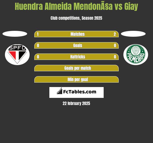 Huendra Almeida MendonÃ§a vs Giay h2h player stats