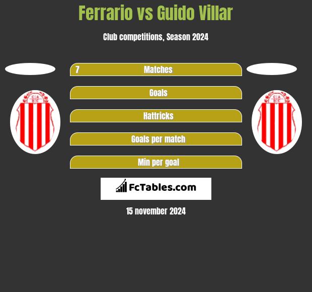 Ferrario vs Guido Villar h2h player stats