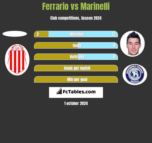 Ferrario vs Marinelli h2h player stats