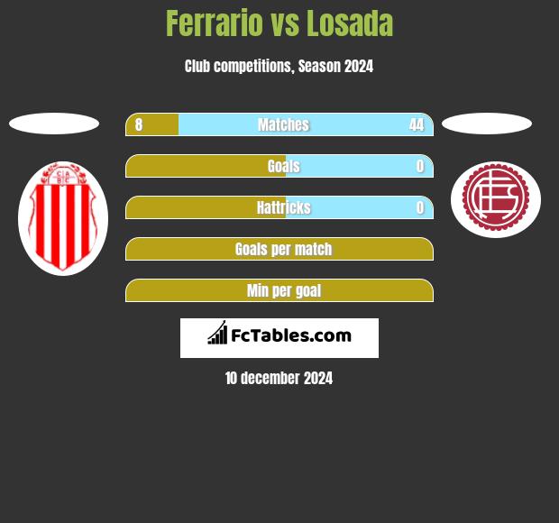 Ferrario vs Losada h2h player stats