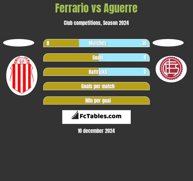 Ferrario vs Aguerre h2h player stats