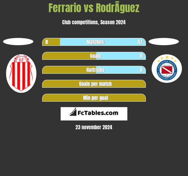 Ferrario vs RodrÃ­guez h2h player stats