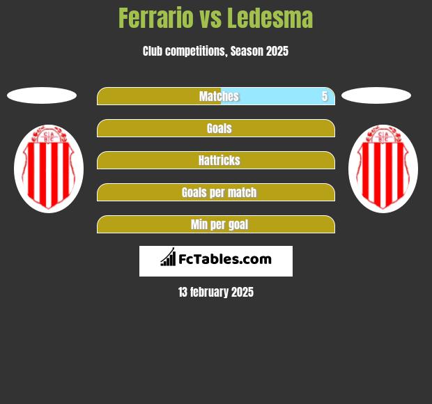 Ferrario vs Ledesma h2h player stats