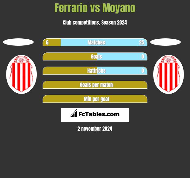 Ferrario vs Moyano h2h player stats