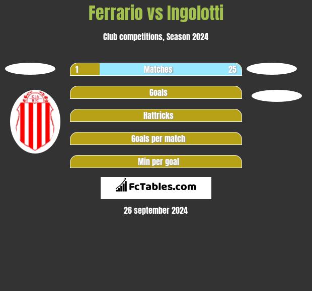 Ferrario vs Ingolotti h2h player stats