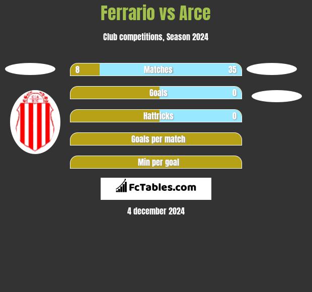 Ferrario vs Arce h2h player stats