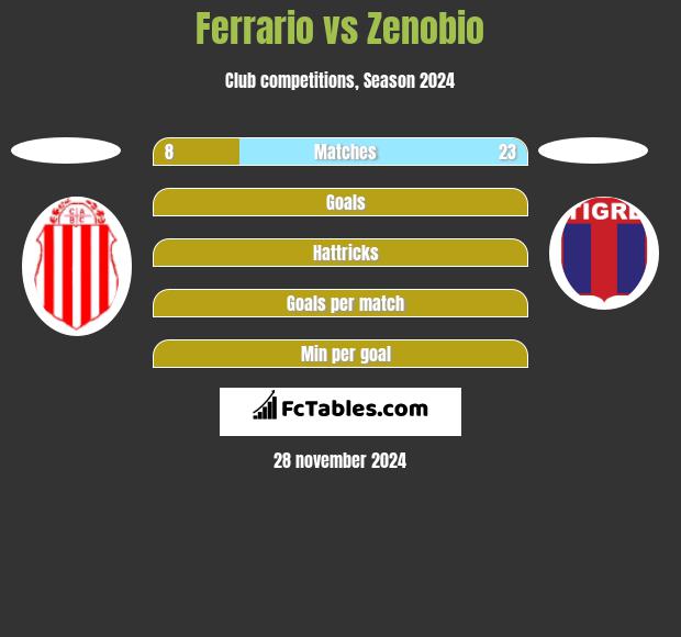 Ferrario vs Zenobio h2h player stats