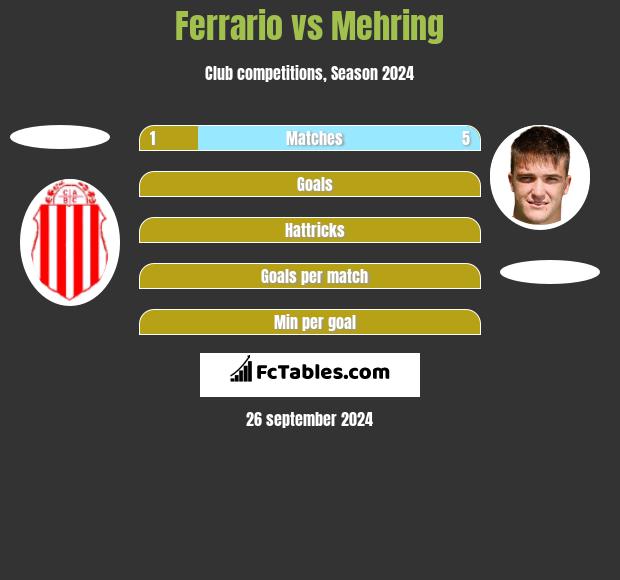 Ferrario vs Mehring h2h player stats