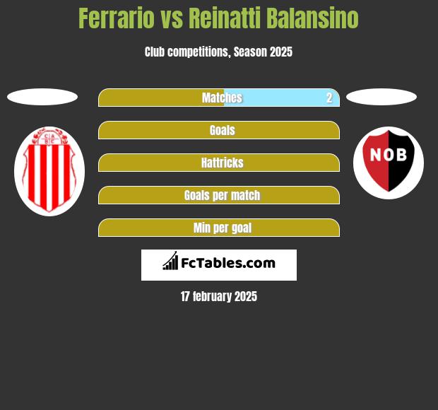 Ferrario vs Reinatti Balansino h2h player stats