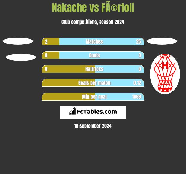 Nakache vs FÃ©rtoli h2h player stats