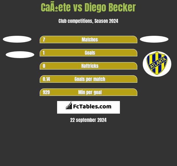 CaÃ±ete vs Diego Becker h2h player stats