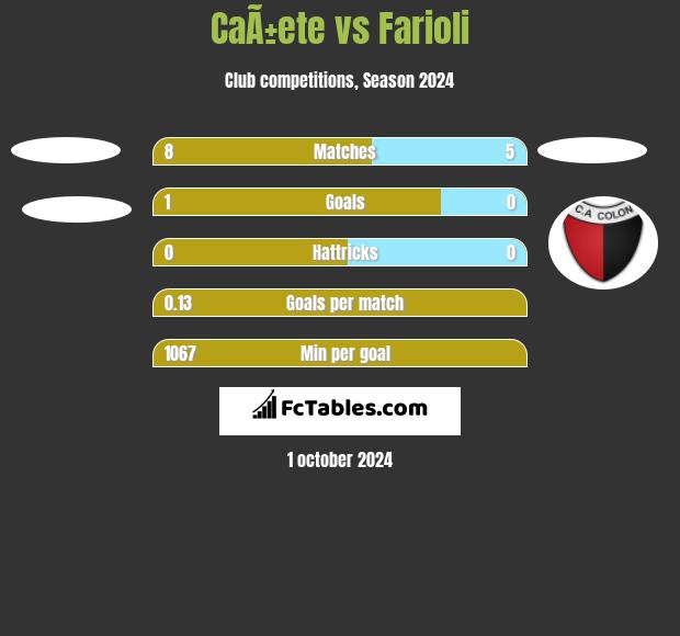 CaÃ±ete vs Farioli h2h player stats