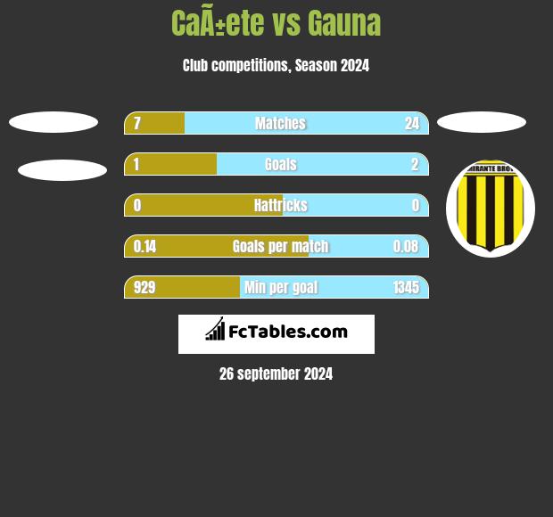 CaÃ±ete vs Gauna h2h player stats