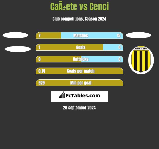 CaÃ±ete vs Cenci h2h player stats