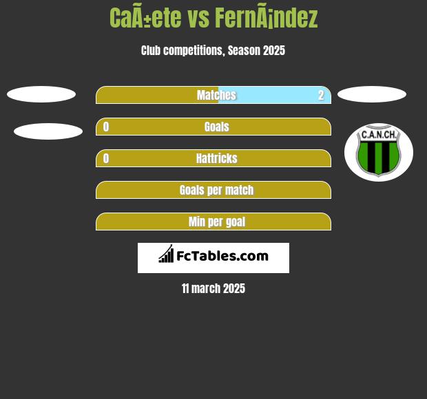 CaÃ±ete vs FernÃ¡ndez h2h player stats