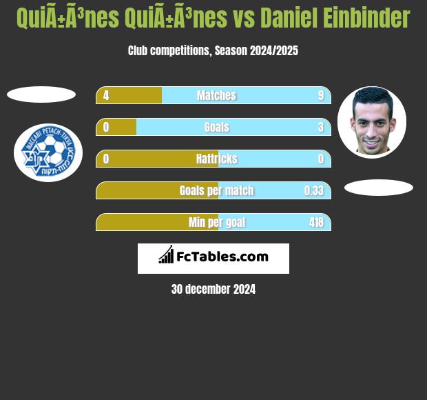 QuiÃ±Ã³nes QuiÃ±Ã³nes vs Daniel Einbinder h2h player stats