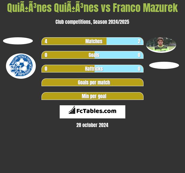 QuiÃ±Ã³nes QuiÃ±Ã³nes vs Franco Mazurek h2h player stats