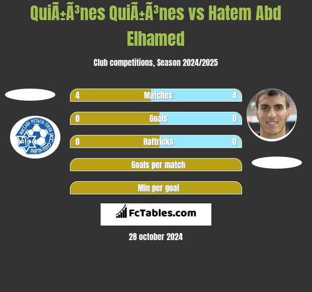 QuiÃ±Ã³nes QuiÃ±Ã³nes vs Hatem Abd Elhamed h2h player stats