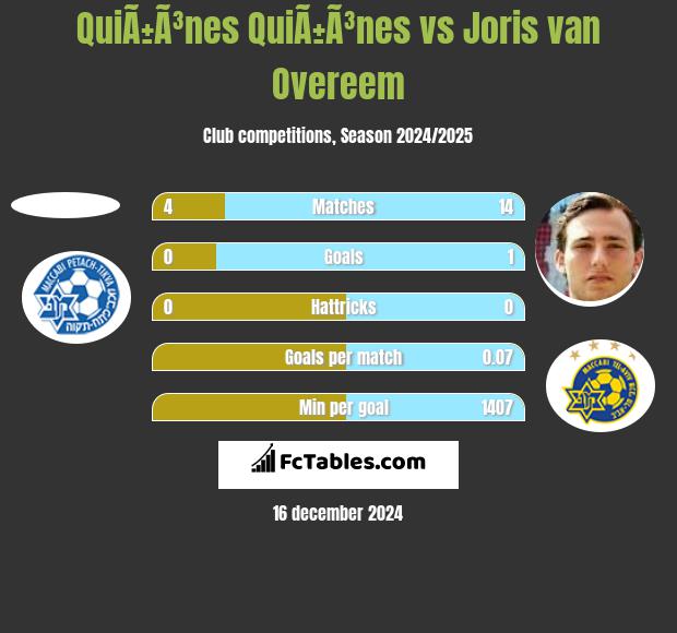 QuiÃ±Ã³nes QuiÃ±Ã³nes vs Joris van Overeem h2h player stats