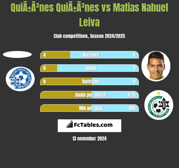 QuiÃ±Ã³nes QuiÃ±Ã³nes vs Matias Nahuel Leiva h2h player stats