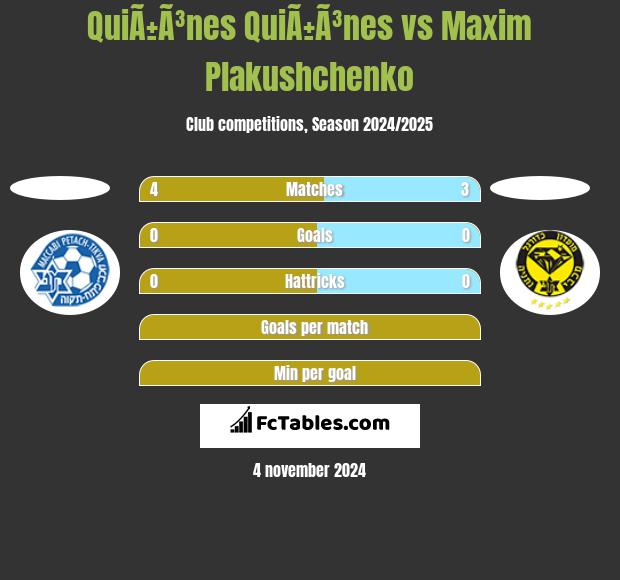 QuiÃ±Ã³nes QuiÃ±Ã³nes vs Maxim Plakushchenko h2h player stats