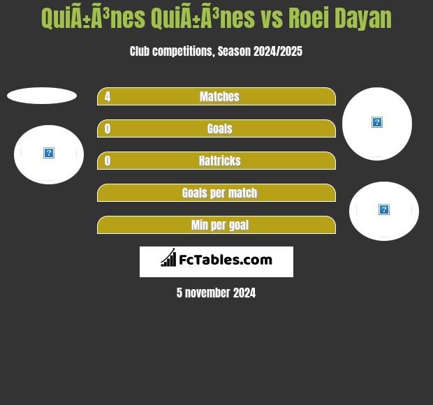 QuiÃ±Ã³nes QuiÃ±Ã³nes vs Roei Dayan h2h player stats