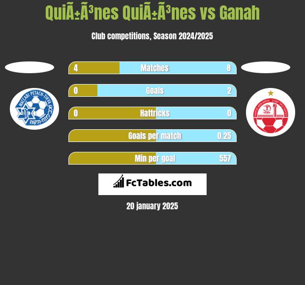 QuiÃ±Ã³nes QuiÃ±Ã³nes vs Ganah h2h player stats