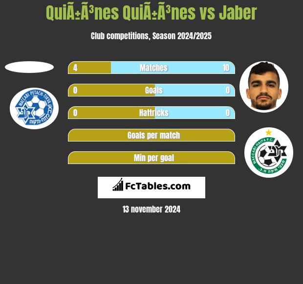 QuiÃ±Ã³nes QuiÃ±Ã³nes vs Jaber h2h player stats