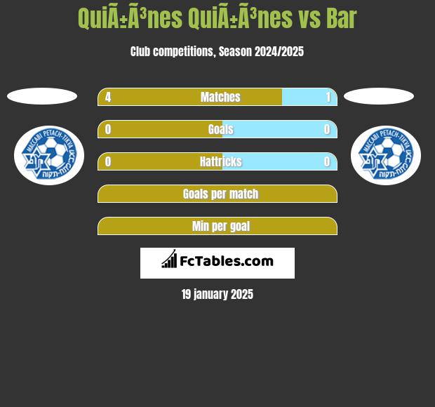 QuiÃ±Ã³nes QuiÃ±Ã³nes vs Bar h2h player stats