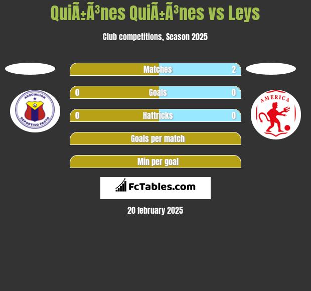 QuiÃ±Ã³nes QuiÃ±Ã³nes vs Leys h2h player stats