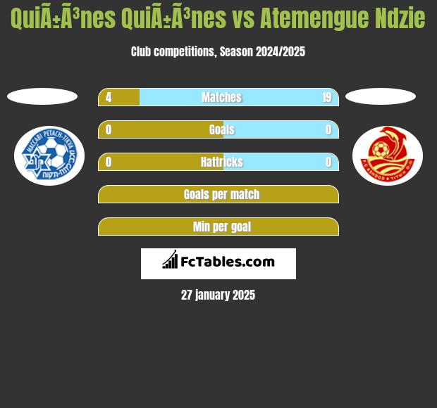 QuiÃ±Ã³nes QuiÃ±Ã³nes vs Atemengue Ndzie h2h player stats