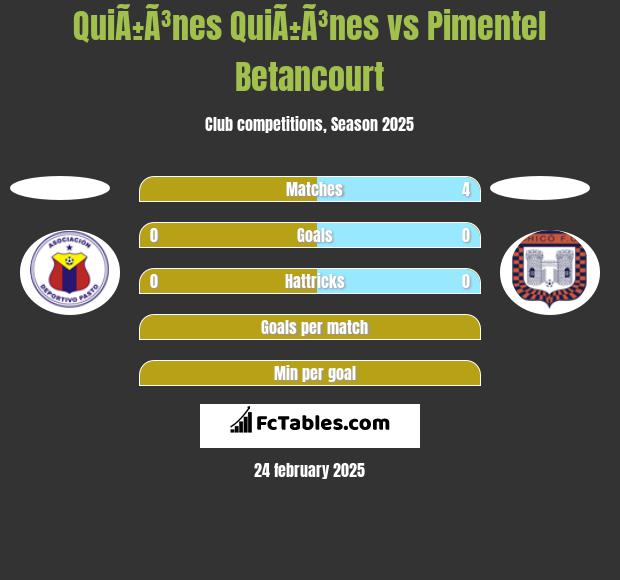 QuiÃ±Ã³nes QuiÃ±Ã³nes vs Pimentel Betancourt h2h player stats