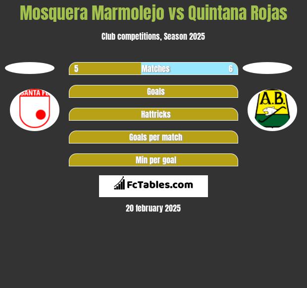 Mosquera Marmolejo vs Quintana Rojas h2h player stats