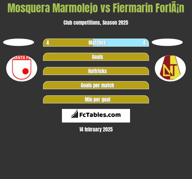 Mosquera Marmolejo vs Fiermarin ForlÃ¡n h2h player stats