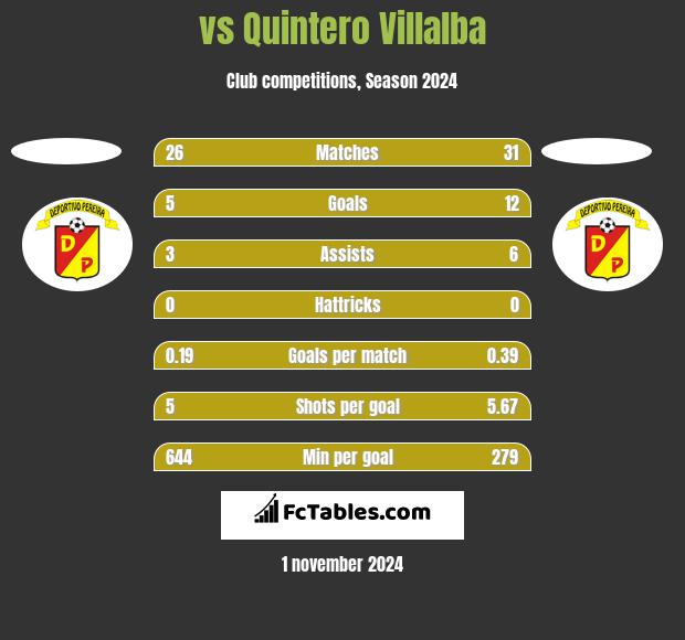  vs Quintero Villalba h2h player stats