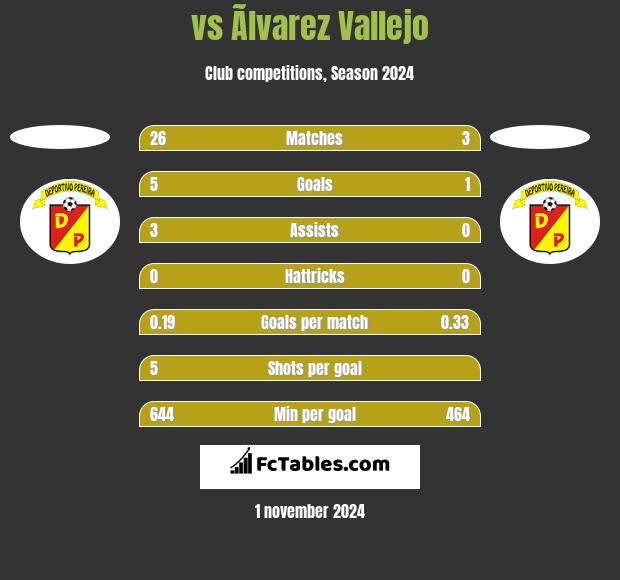  vs Ãlvarez Vallejo h2h player stats